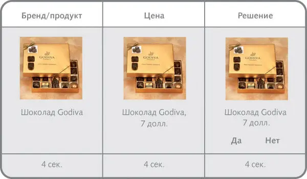 Рис 21Классический нейроэкономический эксперимент профессора Кнутсона и его - фото 12