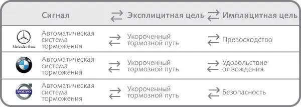 Итак создано три ценностных предложения Как выбрать наилучшее В этот момент - фото 69