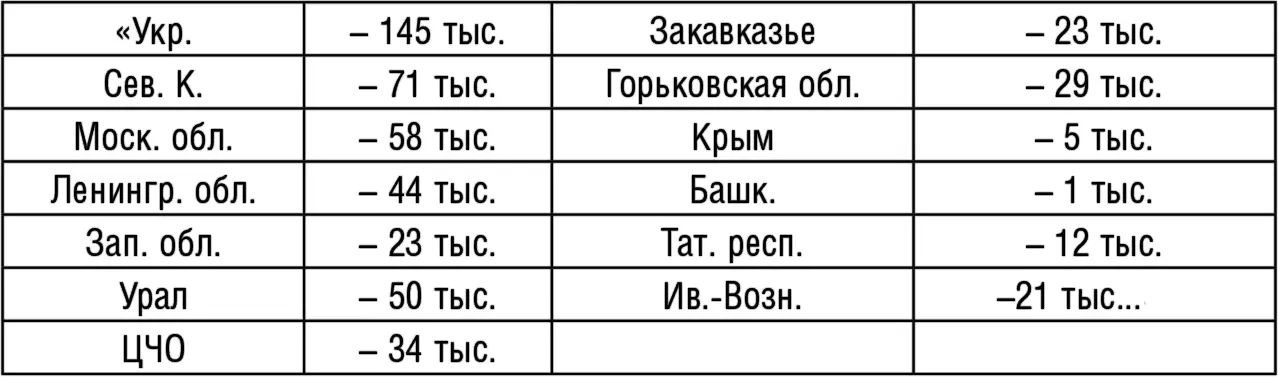 466 Едва заметным движением руки диктатора рождались цифры перечеркивавшие - фото 1