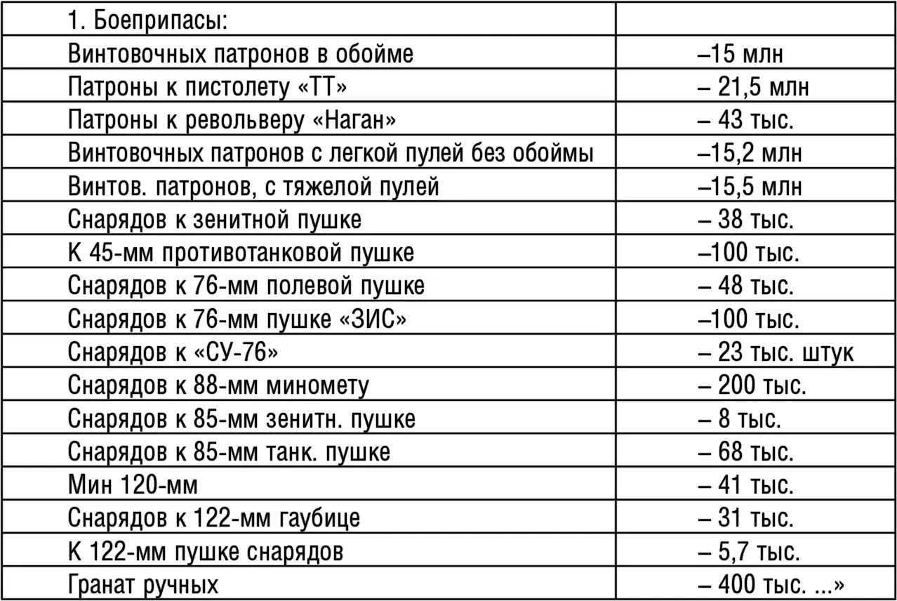 И так на трех страницах Средства связи запасные части к самолетам горючее - фото 2
