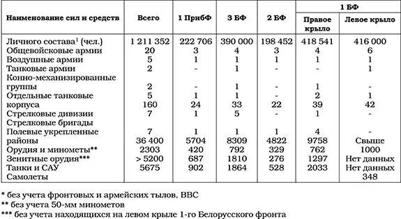Уже в подготовительный период инженерные части и подразделения всех армий - фото 16