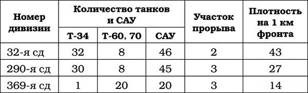 Ближайшая задача войск фронта заключалась в выходе на реку Днепр и захвате - фото 22
