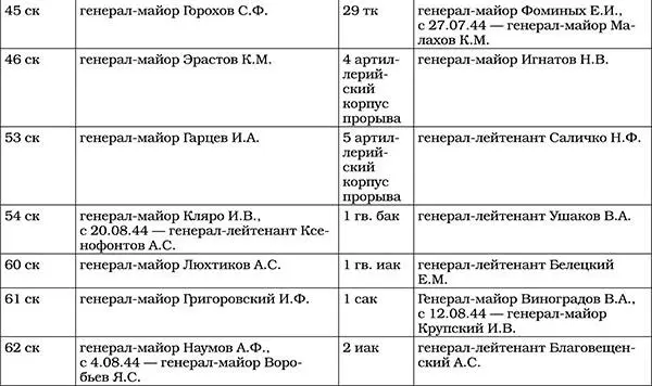 Приложение 3 Стрелковые и кавалерийские дивизии принимавшие участие в - фото 56