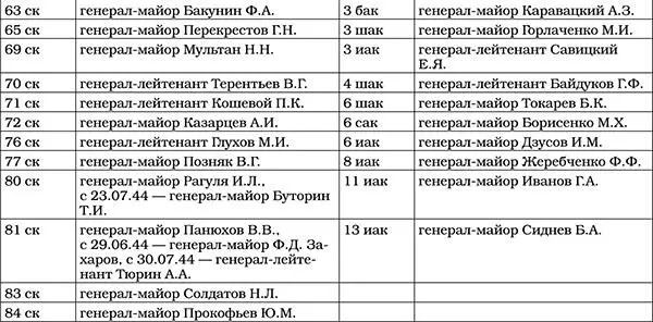 Приложение 3 Стрелковые и кавалерийские дивизии принимавшие участие в - фото 57