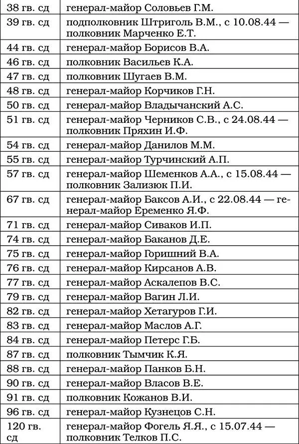 Триумф операции Багратион Главный Сталинский удар - фото 59