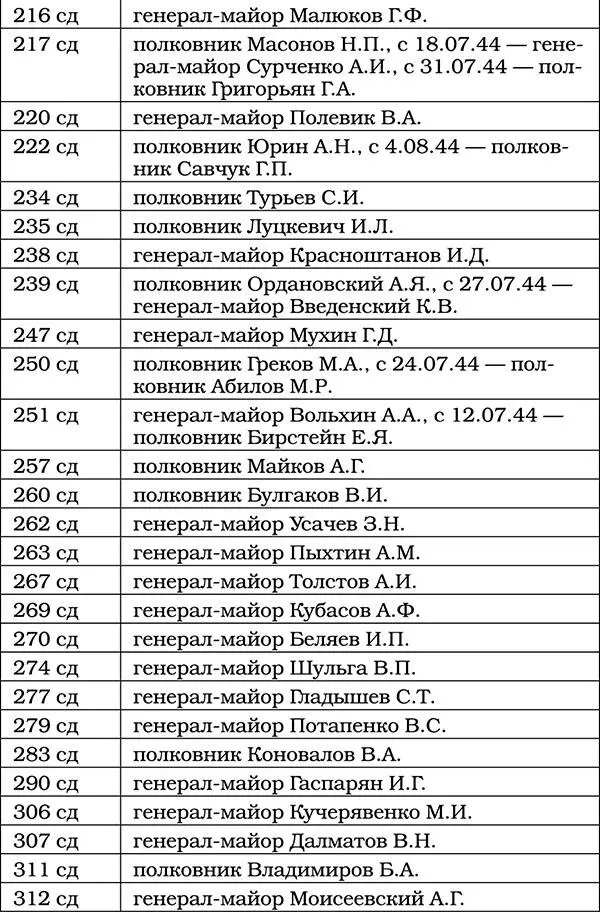 В освобождении Белоруссии принимало участие и значительное количество - фото 63