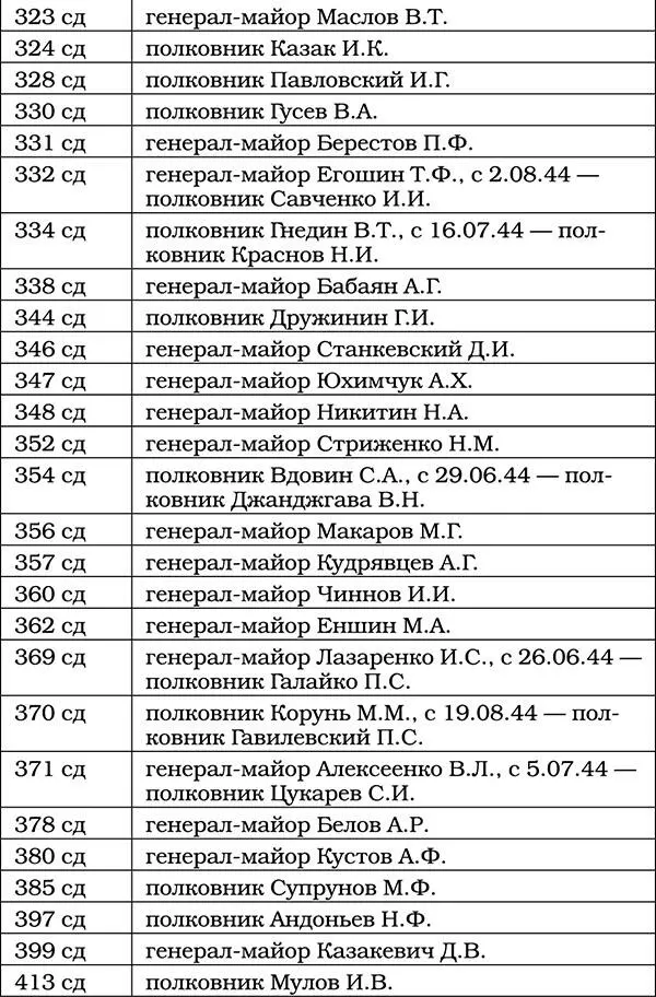 В освобождении Белоруссии принимало участие и значительное количество - фото 64