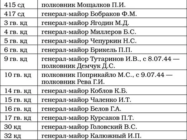 В освобождении Белоруссии принимало участие и значительное количество - фото 65
