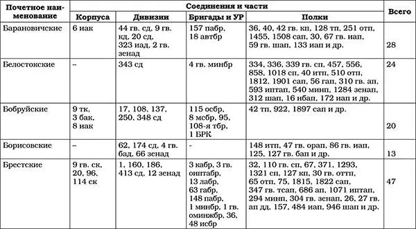 Триумф операции Багратион Главный Сталинский удар - фото 66