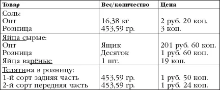 Конечно помимо продовольствия как рабочие так и другие категории населения - фото 2