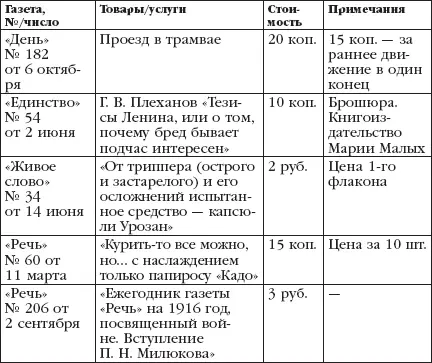 Кроме того для выяснения покупательной способности той или иной категории - фото 3