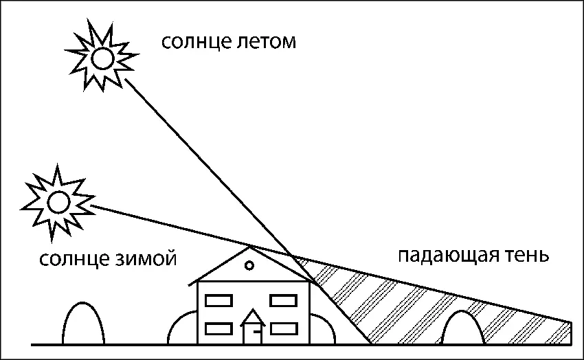 Рис 11 Наиболее освещенные места на участке для теплицы Размещая все - фото 15