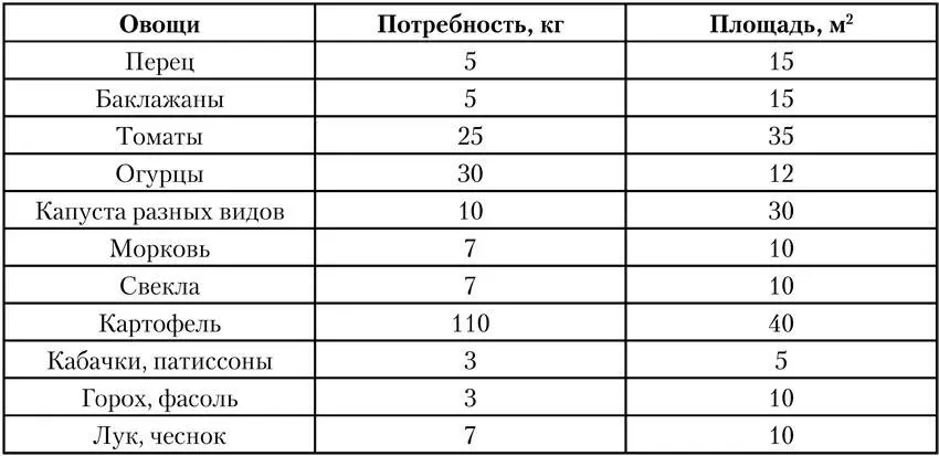 Размеры и высота грядок устанавливаются произвольно это в большей степени - фото 13
