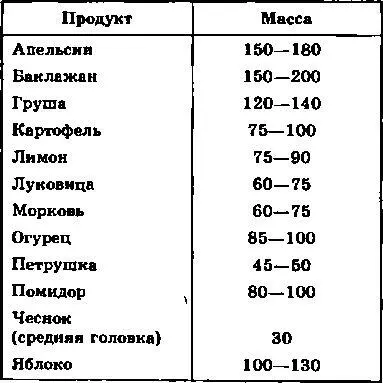Примечание Следует также запомнить что яйцо в среднем должно весить 5060 г - фото 24