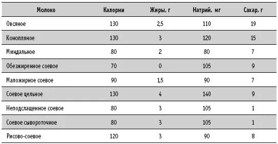 Глава 17 Салатный пир Ешьте листья салата как можно чаще даже на завтрак - фото 6