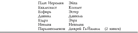 Чтение библейских книг неотделимо от их интерпретации и еврейская традиция - фото 11
