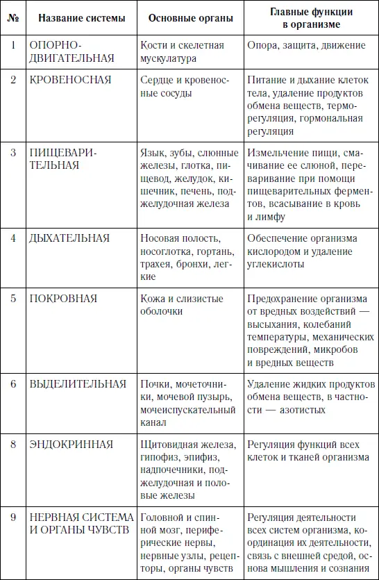 Кроме указанных в таблице систем есть и другие например половая Ее цель - фото 3