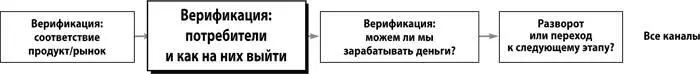 На предыдущем шаге вы убедились в существовании потребителей которым нужен ваш - фото 128
