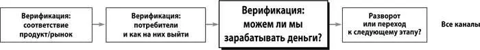 Скомпонуйте данные о модели дохода К этому моменту команда собрала огромную - фото 130