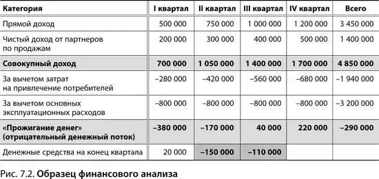 Процесс компоновки данных состоит из четырех стадий Возьмите лучшую оценку - фото 131