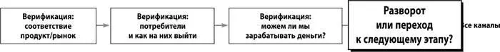 Это или начало или конец или что более вероятно конец начала Здесь вы - фото 132