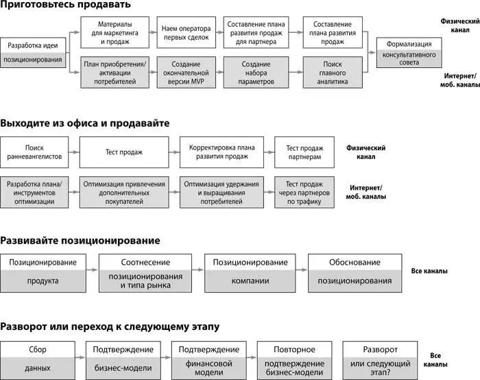 Глава 8 Введение к этапу верификации потребителей Во время путешествия мы - фото 133