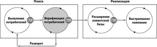 Глава 8 Введение к этапу верификации потребителей Во время путешествия мы - фото 134
