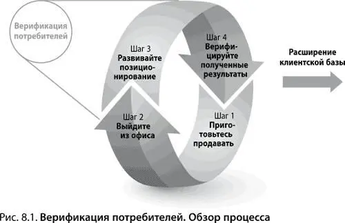 Этап верификации потребителей включает в себя четыре шага Шаг 1состоит из - фото 138