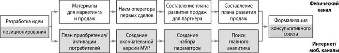 Шаг 1 приготовьтесь продавать Первым делом на этапе верификации потребителей - фото 142