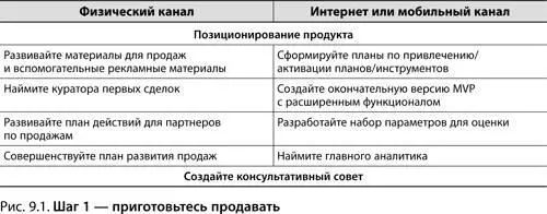 Приготовьтесь продавать Разработайте идею позиционирования Как бы - фото 144