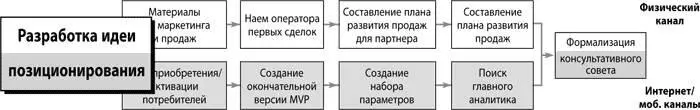 Как бы потребители ответили на вопрос Что представляет из себя ваша компания - фото 145