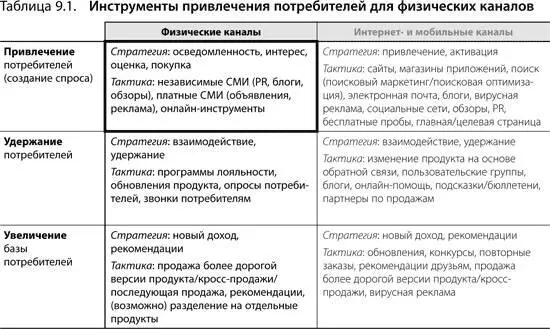 Основные и вспомогательные материалы для физических продаж Попав с помощью - фото 150