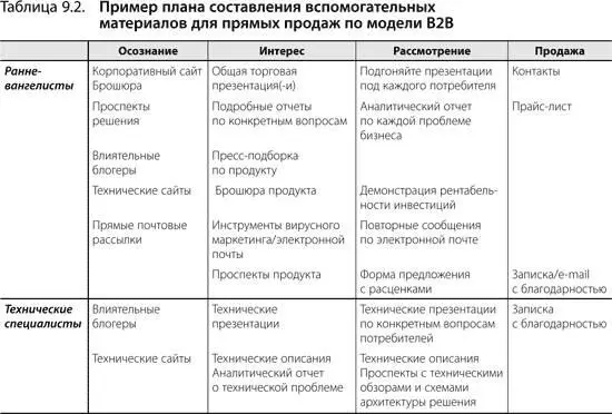 Онлайнинструменты для маркетологов физического канала Даже если основная - фото 151
