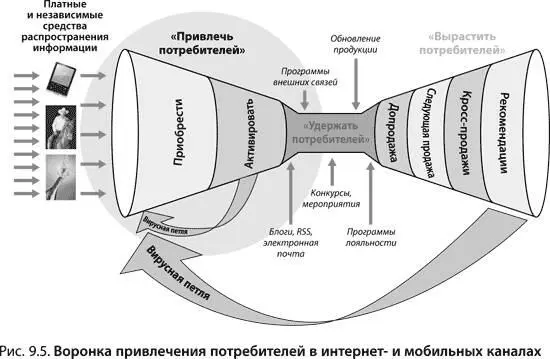 ВНИМАНИЕПрочитать осознать содержание этого раздела и начать действовать в - фото 154
