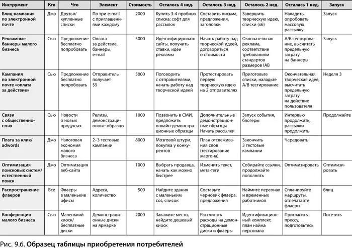 Руководство по развитию плана приобретения потребителей Вам легко будет - фото 155