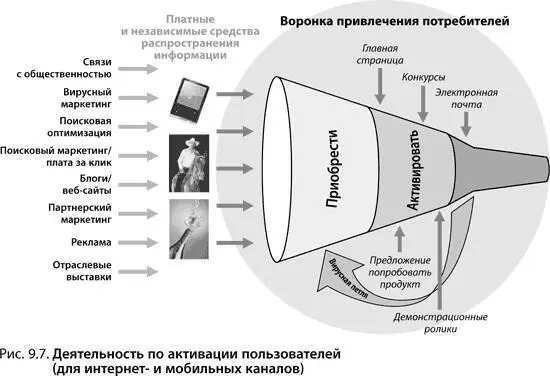 На этапе активации пользователи самостоятельно решают стоит ли им участвовать - фото 156