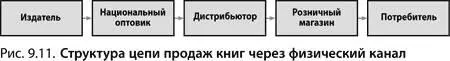 Чтобы приготовиться продавать создайте визуальное представление - фото 165