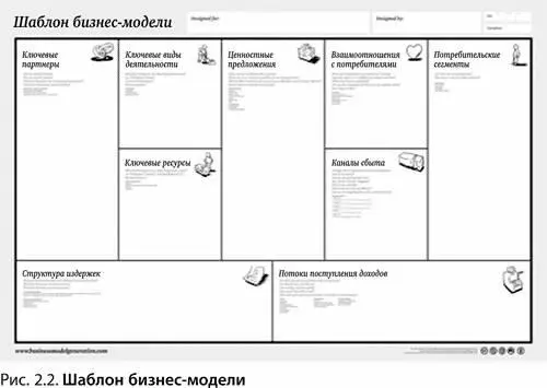 Стартап использует шаблон бизнесмодели как оценочный лист в процессе - фото 14