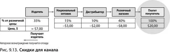 Как видите книга продающаяся в розницу за 20 после того как каждый участник - фото 167