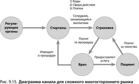 Приготовьтесь продавать Создайте набор параметров интернет и мобильные - фото 169