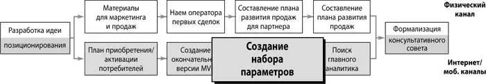 Интернеткомпании занимаются сбором данных анализом и оптимизацией со дня - фото 170