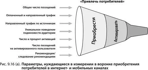 Я знаю что половину рекламного бюджета я трачу впустую Понять бы какую из - фото 171