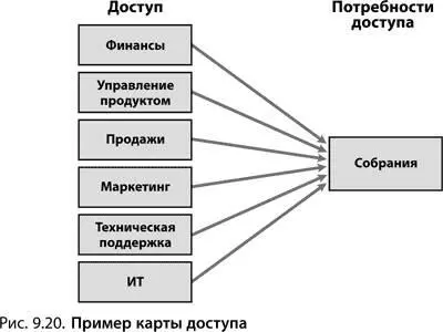 В случае с потребительскими товарами найти верный путь к первым потребителям - фото 177