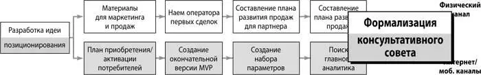 Надеемся что вы воспользовались неформальной помощью консультантов в процессе - фото 179
