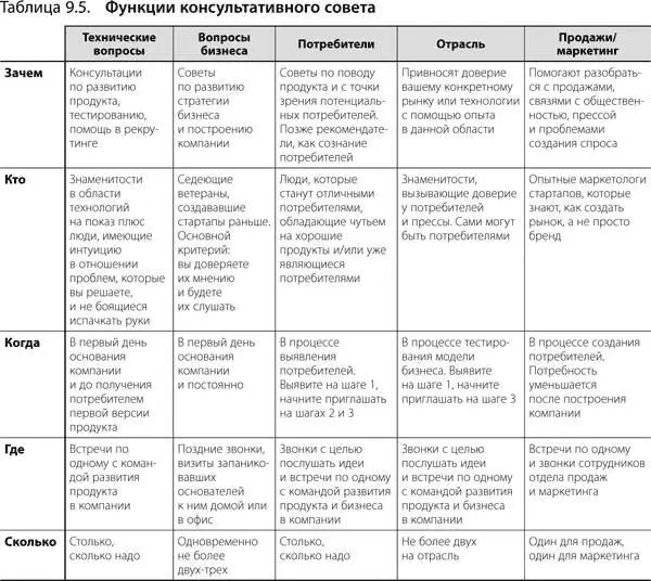 По возможности особенно в ситуации B2B продаж вводите ключевых заказчиков в - фото 180