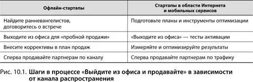 На этапе верификации потребителей процесс тестирования представляет собой ряд - фото 182