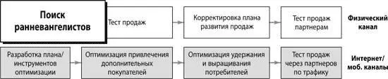 Самая непростая задача на этапе верификации потребителей отыскать нужных - фото 185