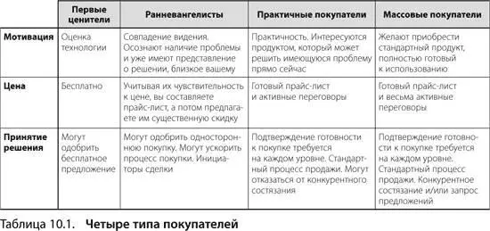 Выйдите из офиса подготовьте планинструменты оптимизации для интернет и - фото 186