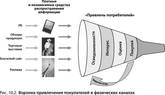 Прежде чем вы приступите к делу Прежде чем вы начнете оптимизировать сайт или - фото 189