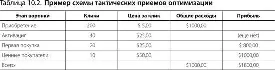 Построчный анализ таблицы дает прекрасную возможность поглубже заглянуть - фото 190